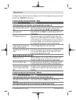 Preview for 96 page of Bosch UniversalDetect Original Instructions Manual