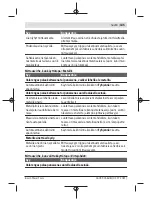 Preview for 145 page of Bosch UniversalDetect Original Instructions Manual