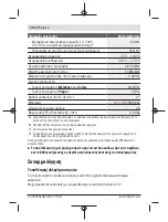 Preview for 150 page of Bosch UniversalDetect Original Instructions Manual