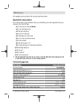 Preview for 58 page of Bosch UniversalLevel 360 Original Instructions Manual