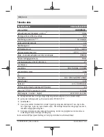 Preview for 66 page of Bosch UniversalLevel 360 Original Instructions Manual