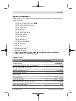 Preview for 79 page of Bosch UniversalLevel 360 Original Instructions Manual