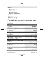 Preview for 86 page of Bosch UniversalLevel 360 Original Instructions Manual