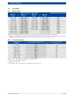 Preview for 22 page of Bosch UT-L 1 Technical Manual