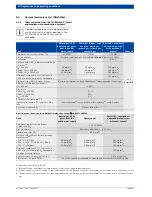 Preview for 36 page of Bosch UT-L 1 Technical Manual