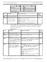 Preview for 22 page of Bosch VG5 600 Series User Manual