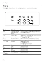 Preview for 20 page of Bosch WAJ24006GB User Manual And Installation Instructions