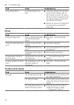 Preview for 46 page of Bosch WAJ24006GB User Manual And Installation Instructions