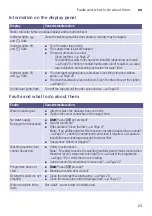 Preview for 23 page of Bosch WAK20065IN Instruction Manual And Installation Instructions