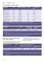 Preview for 30 page of Bosch WAK2021SME Instruction Manual And Installation Instructions