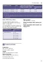 Preview for 31 page of Bosch WAK2021SME Instruction Manual And Installation Instructions