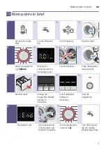 Preview for 7 page of Bosch WAK2427SKE Instruction Manual And Installation Instructions