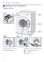 Preview for 8 page of Bosch WAK2427SKE Instruction Manual And Installation Instructions