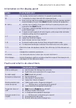 Preview for 27 page of Bosch WAK2427SKE Instruction Manual And Installation Instructions