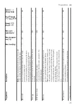 Preview for 25 page of Bosch WAN20051IL User Manual And Installation Instructions