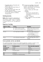 Preview for 29 page of Bosch WAN20051IL User Manual And Installation Instructions