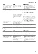 Preview for 49 page of Bosch WAN20051IL User Manual And Installation Instructions