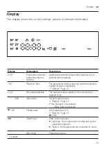 Preview for 21 page of Bosch WAN20170IL User Manual And Installation Instructions