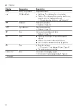 Preview for 22 page of Bosch WAN20170IL User Manual And Installation Instructions