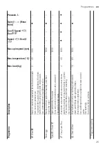 Preview for 25 page of Bosch WAN20170IL User Manual And Installation Instructions