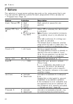 Preview for 22 page of Bosch WAN24261IL User Manual And Installation Instructions