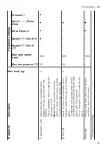 Preview for 25 page of Bosch WAN24261IL User Manual And Installation Instructions