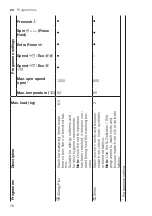 Preview for 28 page of Bosch WAN24261IL User Manual And Installation Instructions