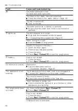 Preview for 48 page of Bosch WAN24261IL User Manual And Installation Instructions