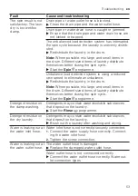 Preview for 53 page of Bosch WAN24261IL User Manual And Installation Instructions