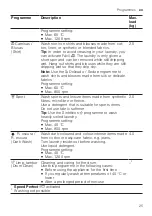 Preview for 25 page of Bosch WAN24268ES User Manual And Installation Instructions