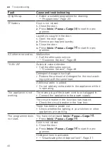 Preview for 40 page of Bosch WAN24268ES User Manual And Installation Instructions