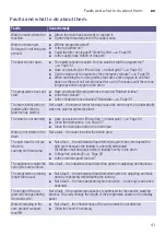 Preview for 41 page of Bosch WAT28780IR Instruction Manual And Installation Instructions