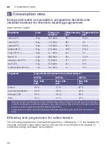 Preview for 44 page of Bosch WAT28780IR Instruction Manual And Installation Instructions