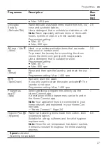 Preview for 27 page of Bosch WAU28PH2ES User Manual And Installation Instructions