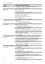 Preview for 48 page of Bosch WAU28PH2ES User Manual And Installation Instructions