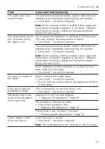 Preview for 51 page of Bosch WAU28PH2ES User Manual And Installation Instructions