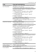 Preview for 55 page of Bosch WAU28PH2ES User Manual And Installation Instructions