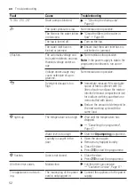 Preview for 52 page of Bosch WAU28QP9SN User Manual And Installation Instructions