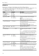 Preview for 24 page of Bosch WAU28T40ES User Manual And Assembly Instructions