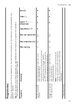 Preview for 25 page of Bosch WAU28T40ES User Manual And Assembly Instructions