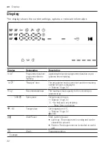 Preview for 22 page of Bosch WAU28TB9SN User Manual And Installation Instructions