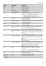 Preview for 23 page of Bosch WAU28TB9SN User Manual And Installation Instructions