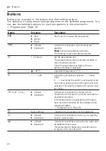 Preview for 24 page of Bosch WAU28TB9SN User Manual And Installation Instructions