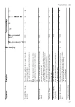 Preview for 27 page of Bosch WAU28TB9SN User Manual And Installation Instructions