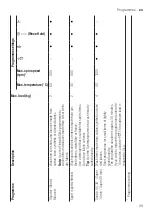 Preview for 29 page of Bosch WAU28TB9SN User Manual And Installation Instructions