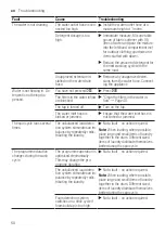 Preview for 50 page of Bosch WAU28TB9SN User Manual And Installation Instructions