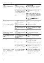 Preview for 52 page of Bosch WAU28TB9SN User Manual And Installation Instructions