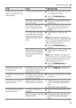 Preview for 53 page of Bosch WAU28TB9SN User Manual And Installation Instructions