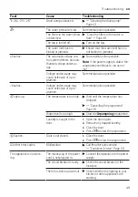 Preview for 49 page of Bosch WAU28TE9SN User Manual And Installation Instructions