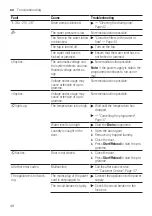 Preview for 48 page of Bosch WAU28TS1GB User Manual And Installation Instructiions